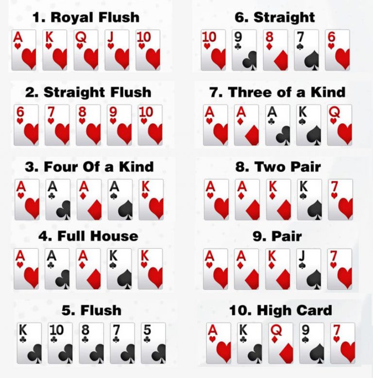 poker hands from lowest to highest print